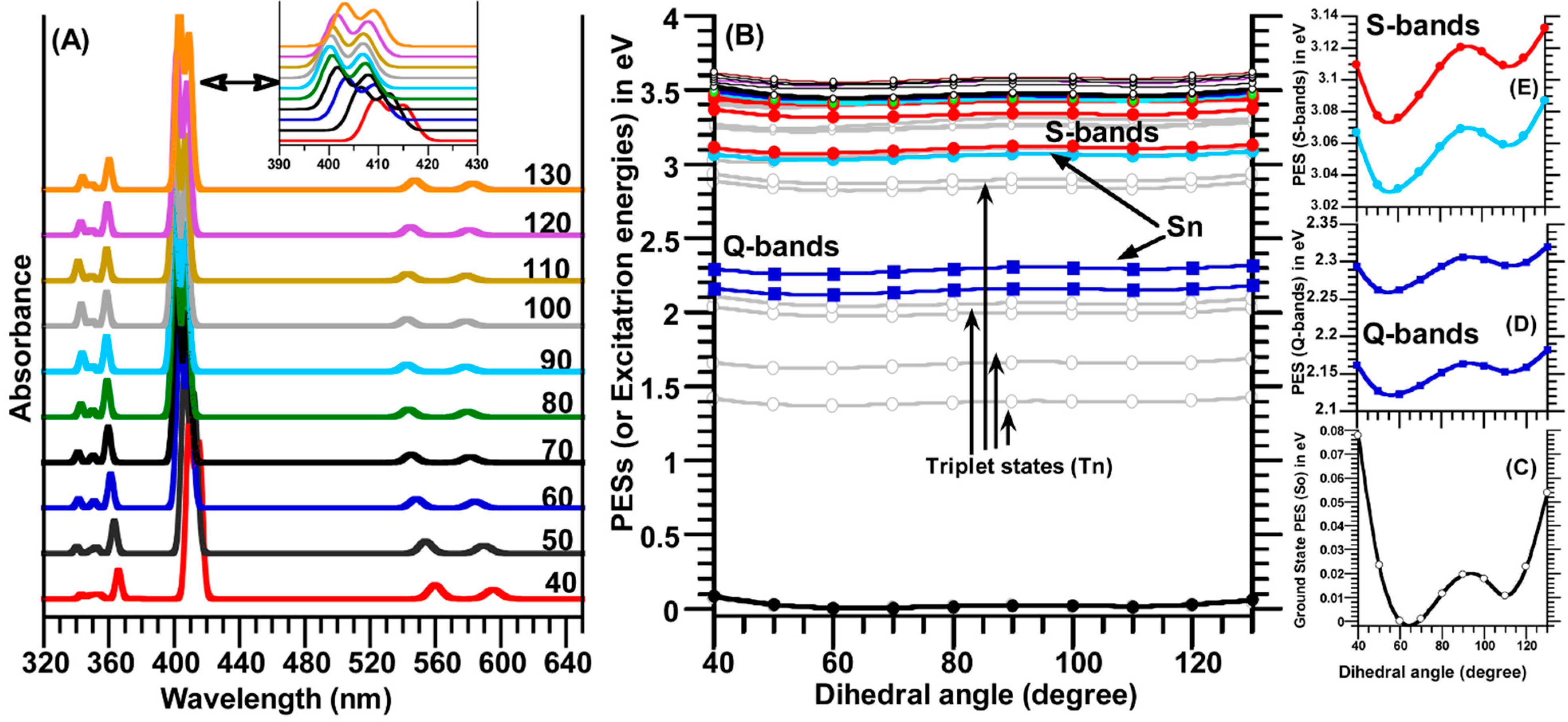 Molecules 19 20988 g007