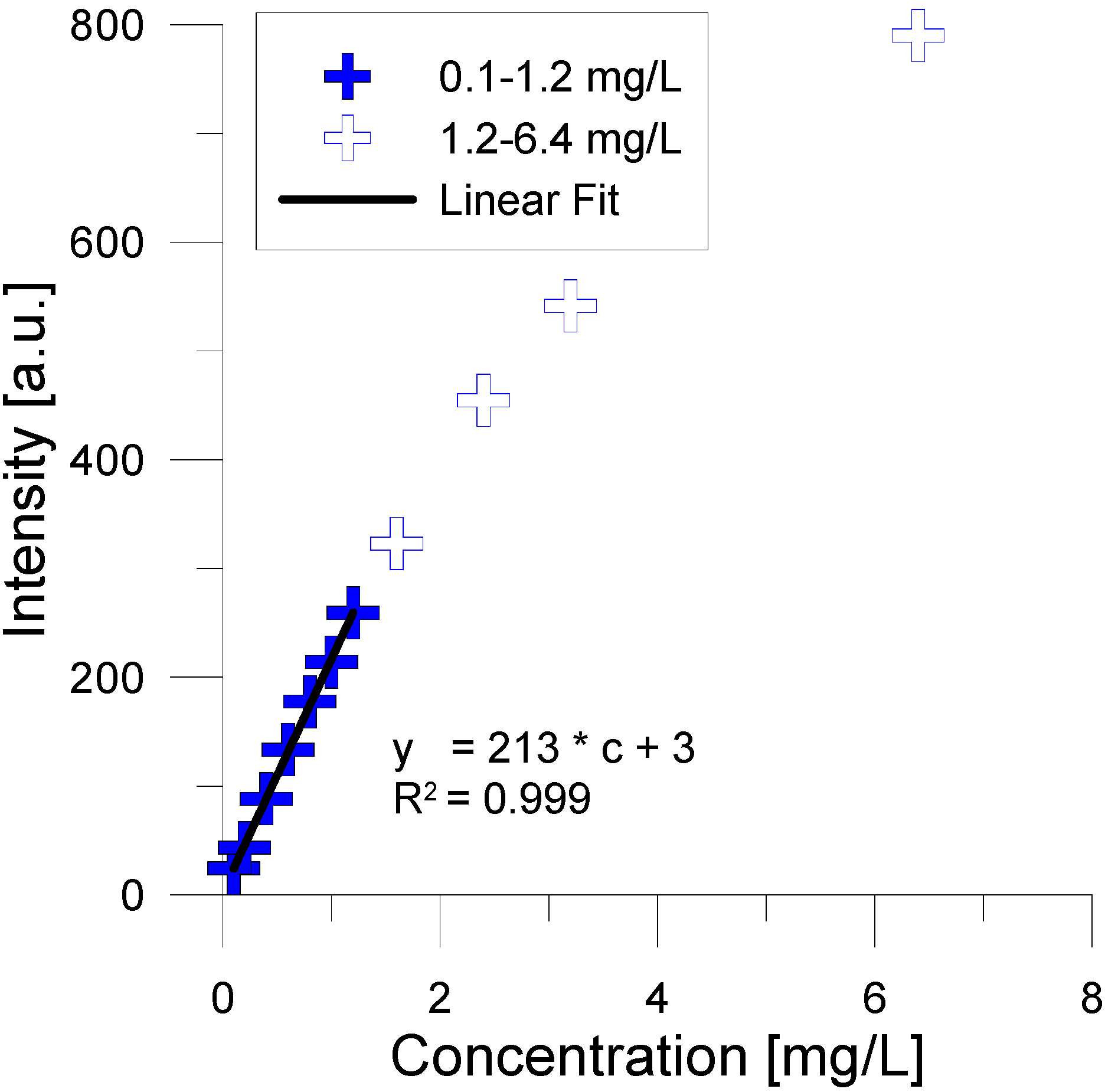 Molecules 19 21022 g002