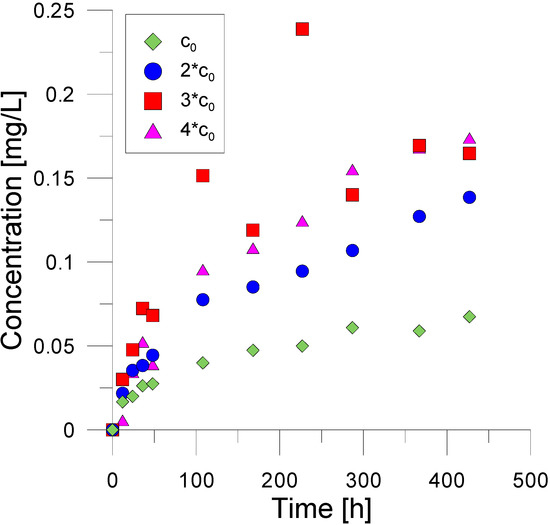 Molecules 19 21022 g003 550