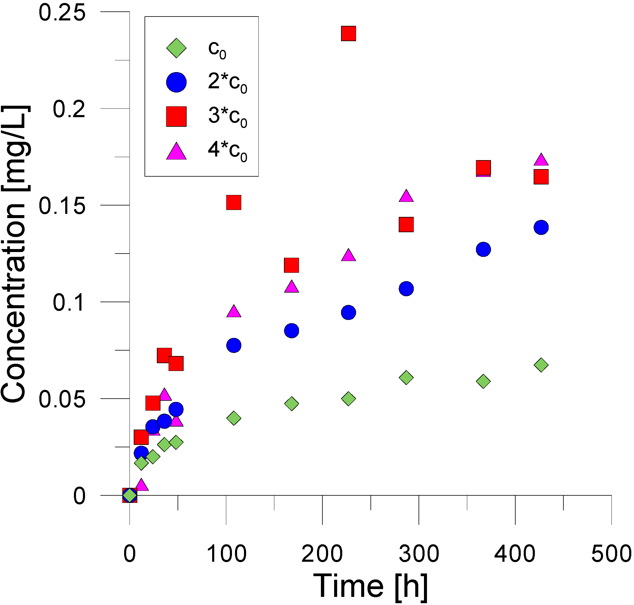 Molecules 19 21022 g003