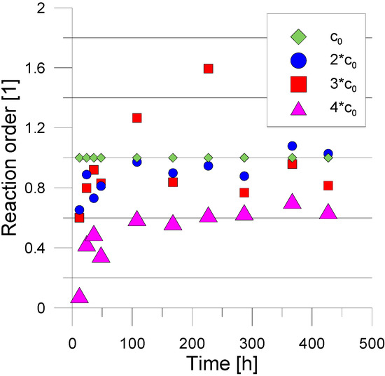 Molecules 19 21022 g004 550