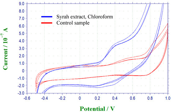 Molecules 19 21154 g001 550