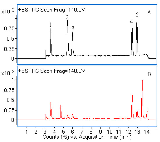 Molecules 19 21226 g001 550