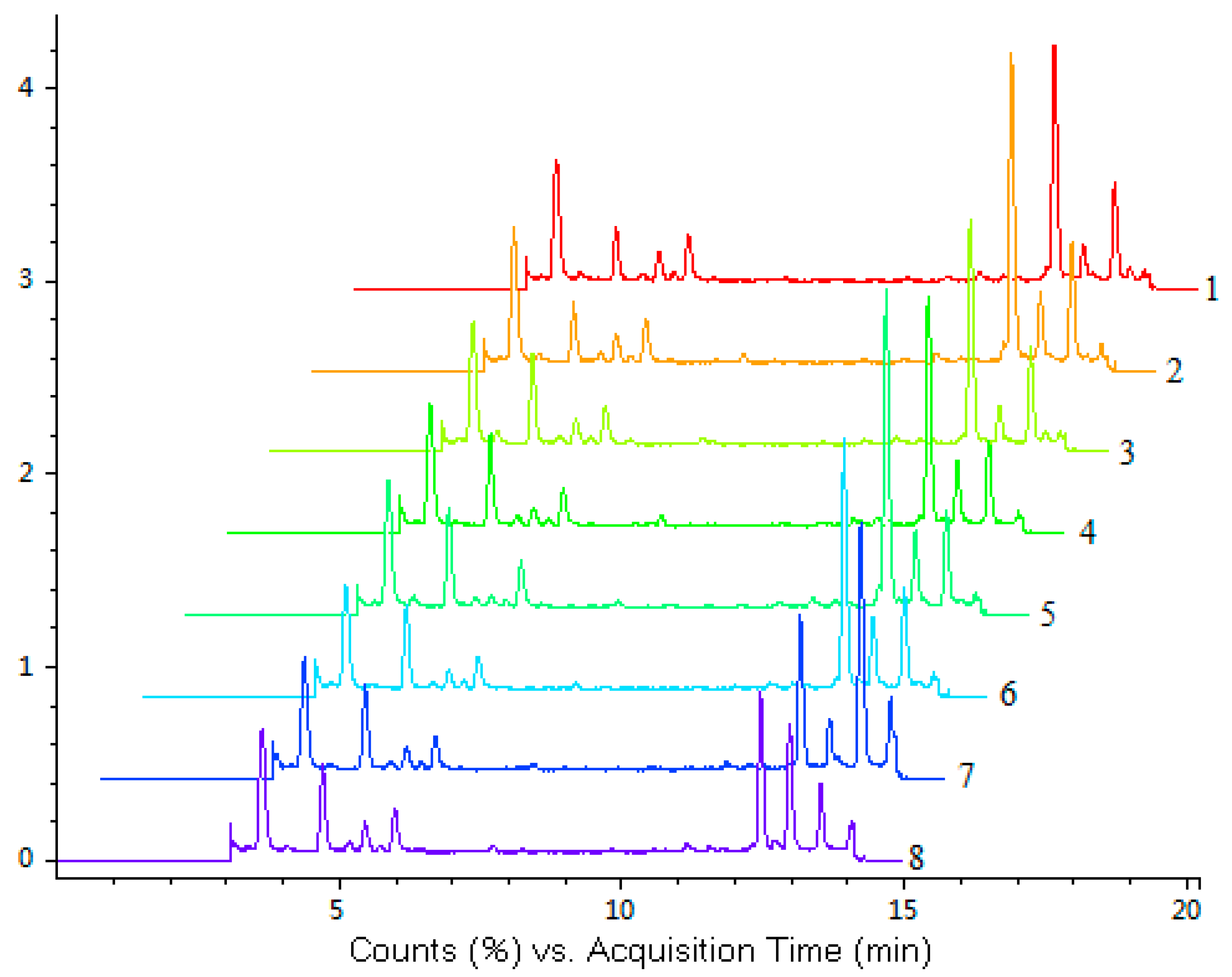 Molecules 19 21226 g002