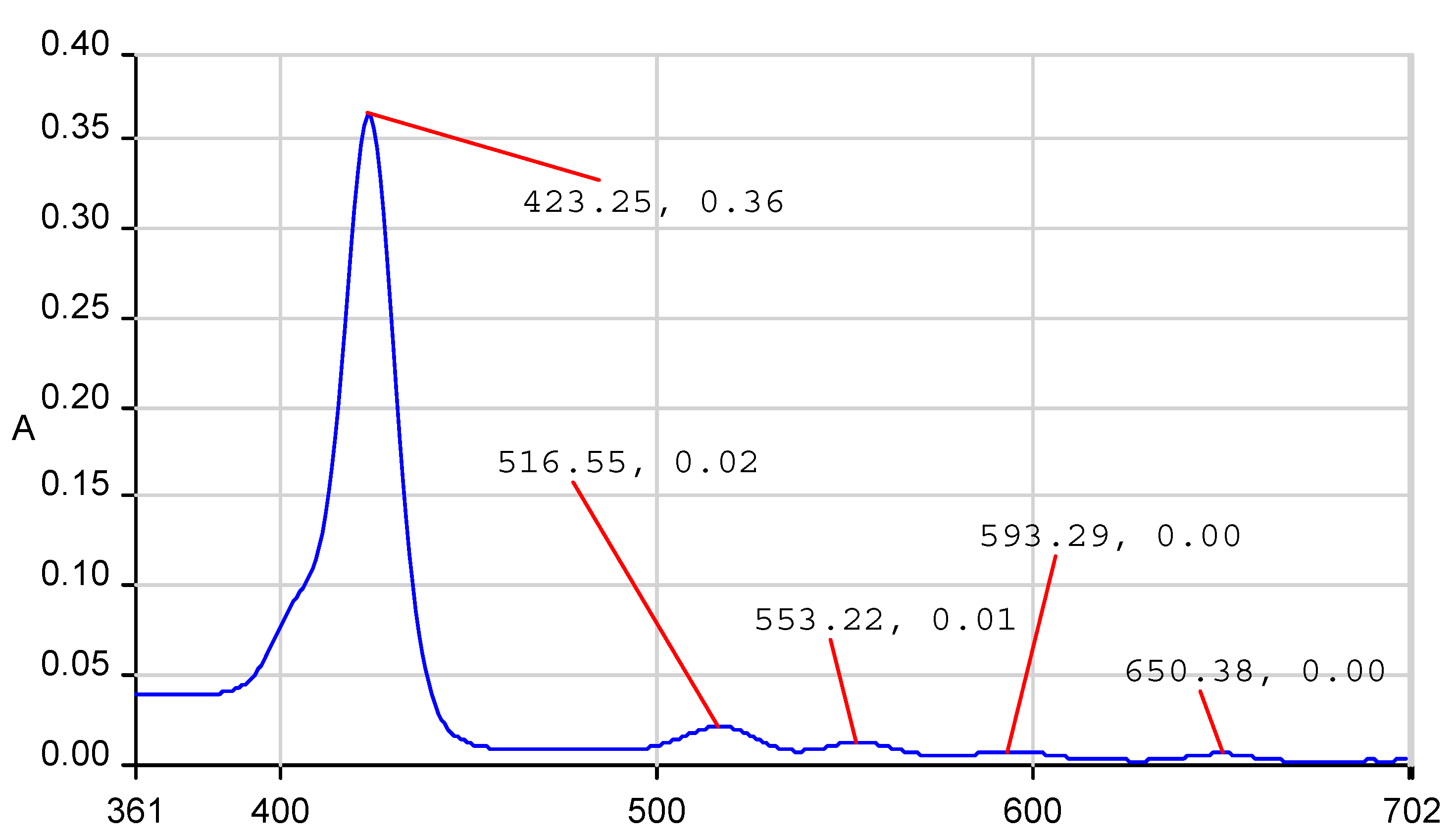 Molecules 19 21239 g002