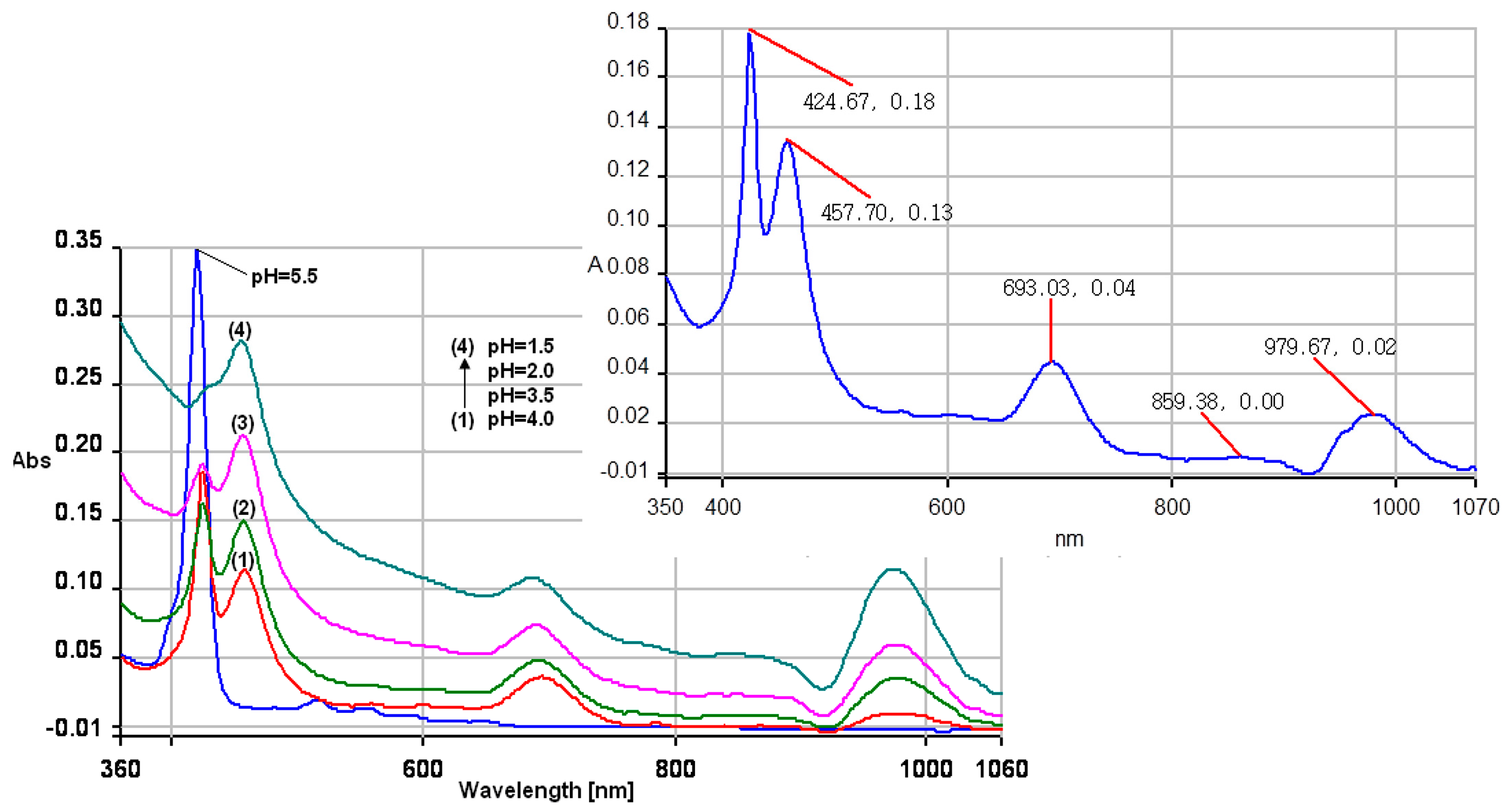 Molecules 19 21239 g003