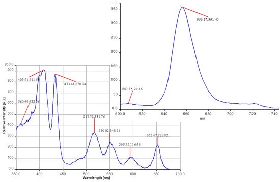 Molecules 19 21239 g004 550