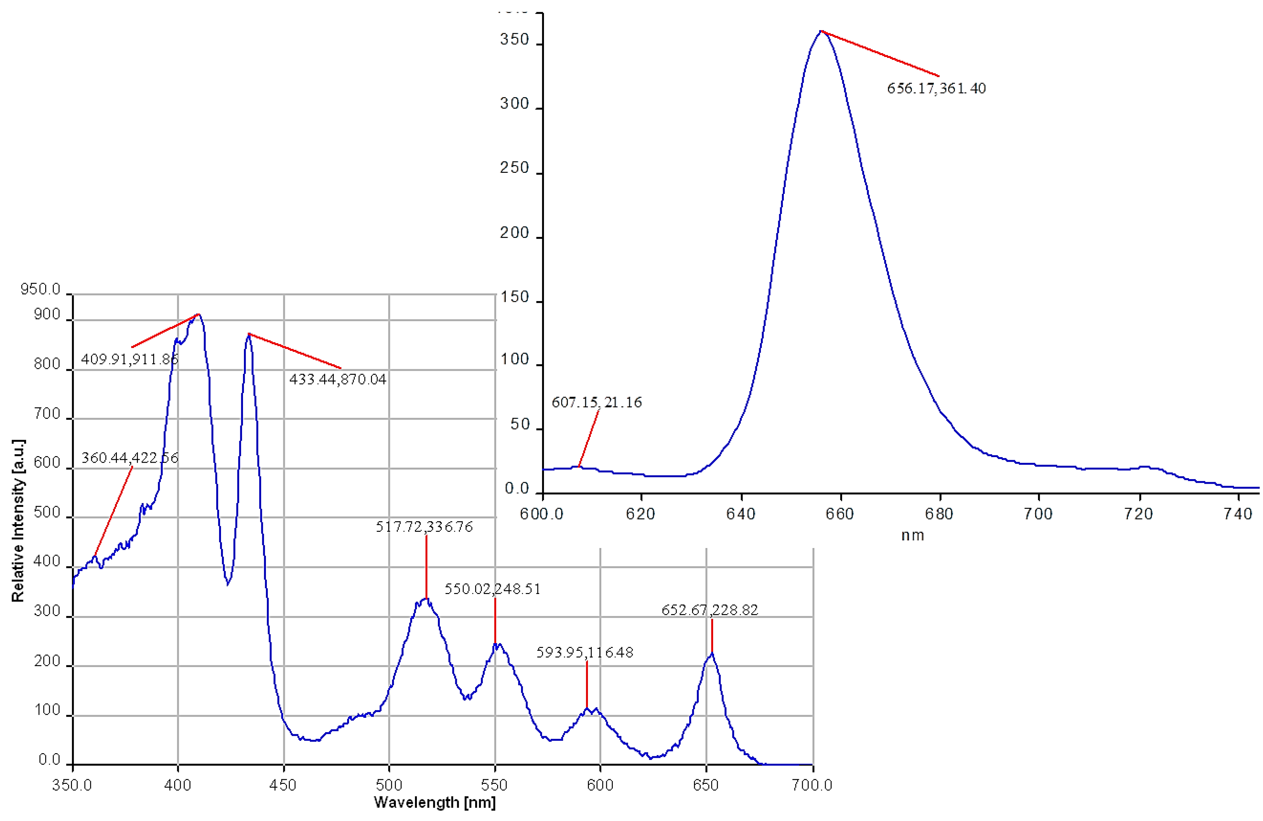 Molecules 19 21239 g004