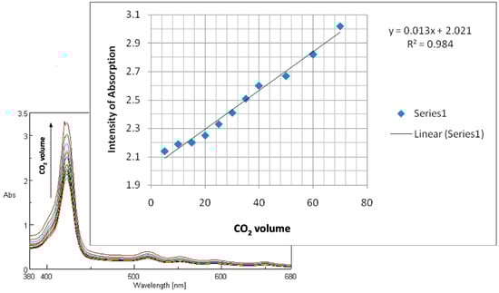 Molecules 19 21239 g007 550