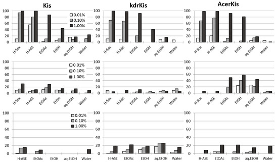 Molecules 19 21276 g001 550