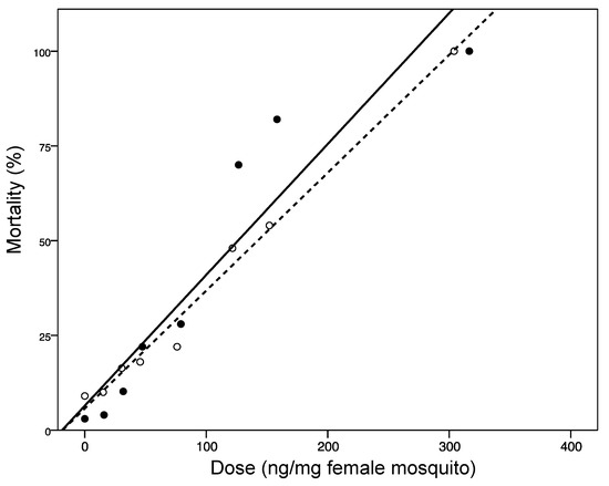 Molecules 19 21276 g002 550
