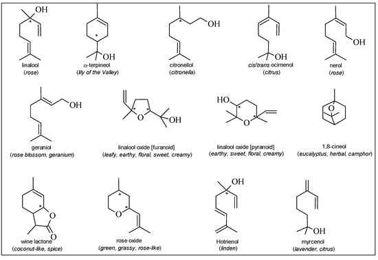 Molecules 19 21291 g001 550