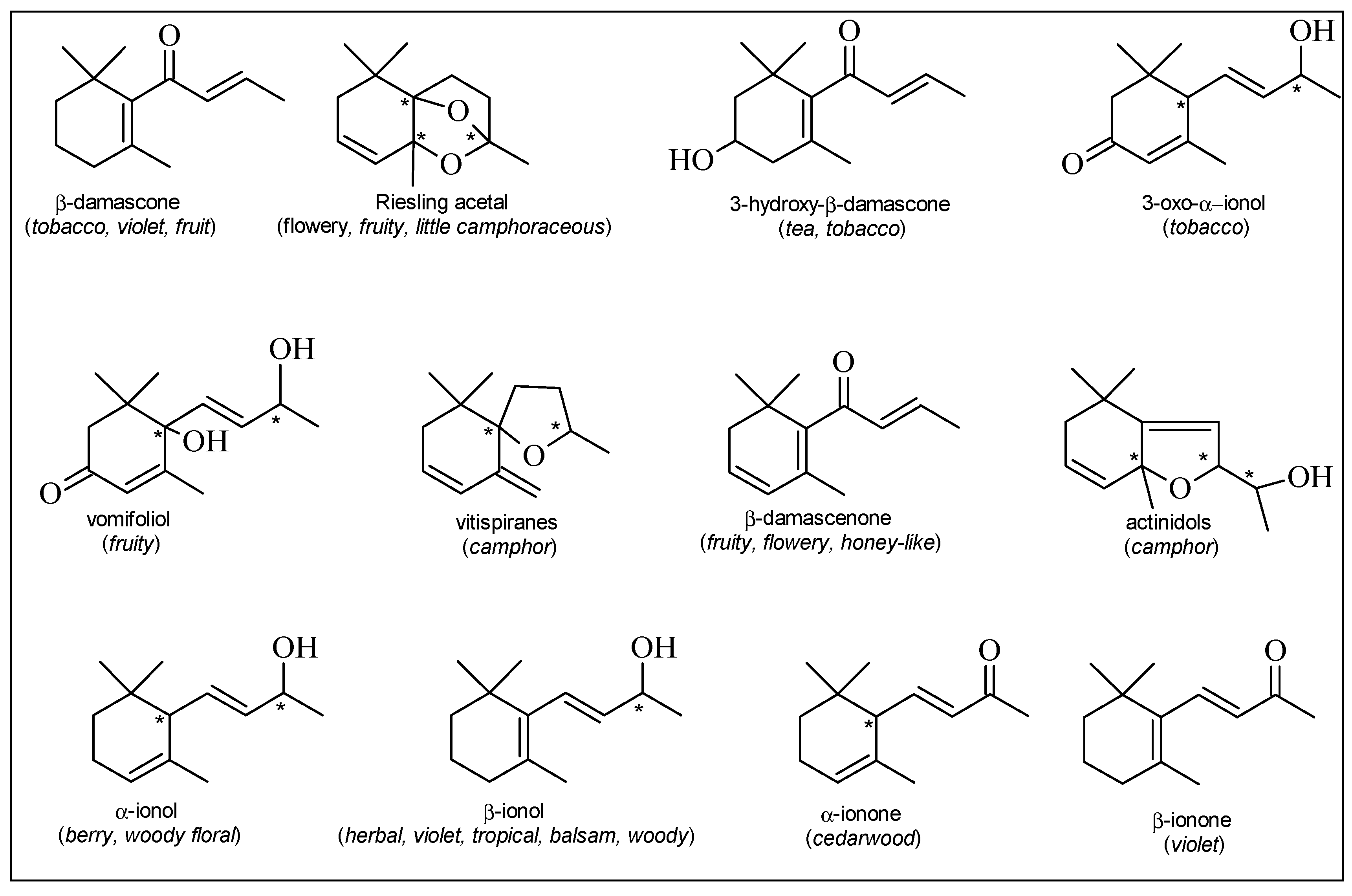 Molecules 19 21291 g002