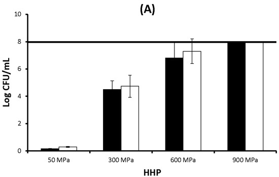 Molecules 19 21310 g001a 550