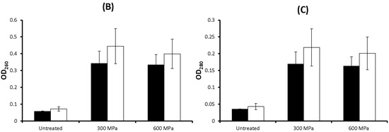 Molecules 19 21310 g001b 550