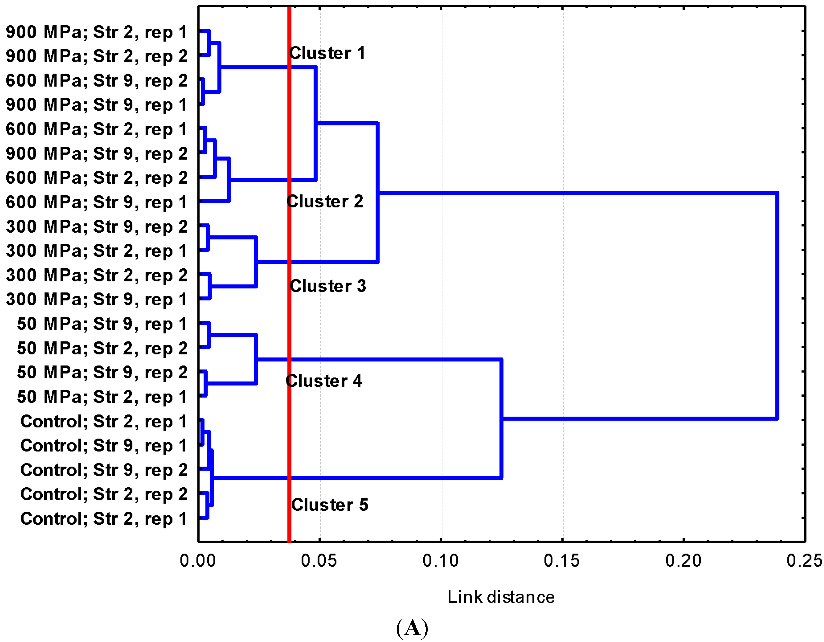 Molecules 19 21310 g004a