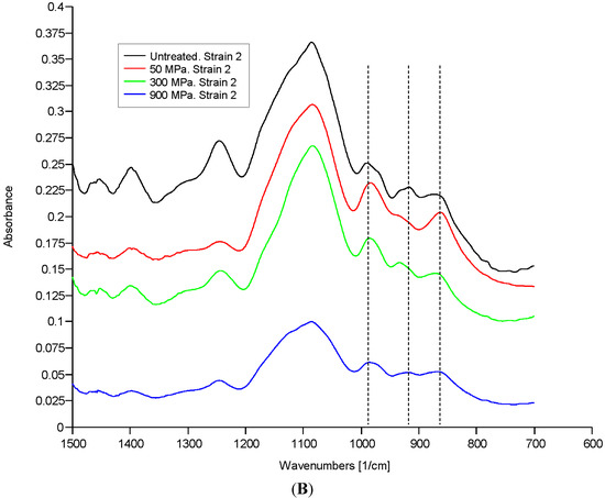 Molecules 19 21310 g004b 550