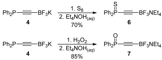 Molecules 19 21324 g007 550