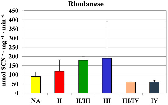 Molecules 19 21350 g002 550