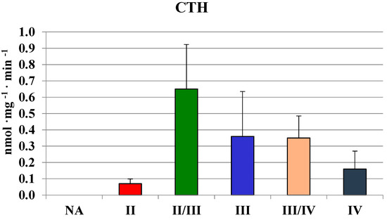 Molecules 19 21350 g003 550