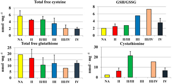 Molecules 19 21350 g005 550
