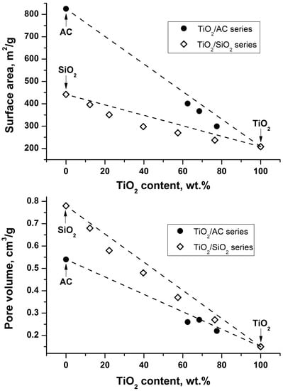 Molecules 19 21424 g001 550