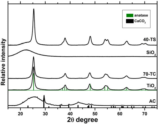 Molecules 19 21424 g002 550