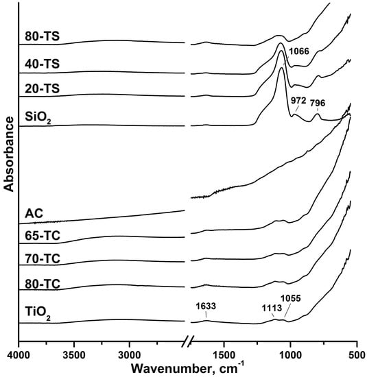 Molecules 19 21424 g003 550