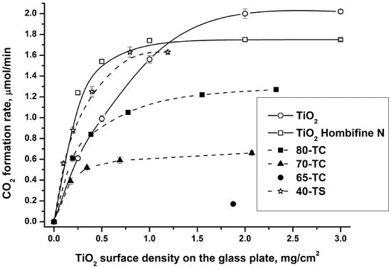 Molecules 19 21424 g004 550