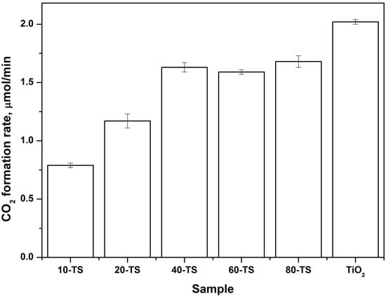 Molecules 19 21424 g005 550