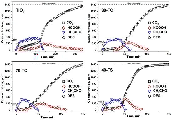Molecules 19 21424 g006 550