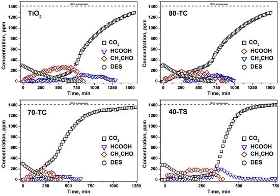 Molecules 19 21424 g007 550
