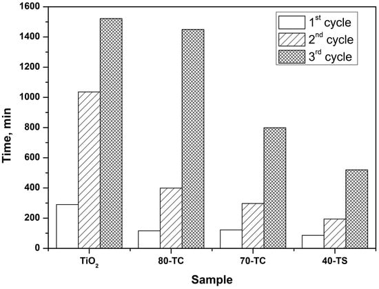 Molecules 19 21424 g008 550