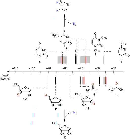 Molecules 19 21489 g001 550