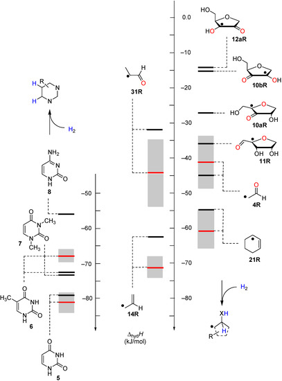 Molecules 19 21489 g003 550
