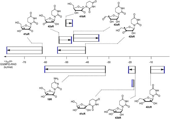 Molecules 19 21489 g004 550