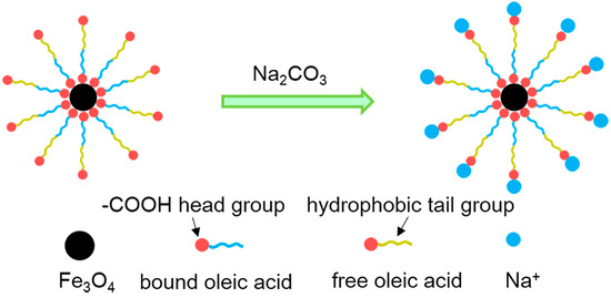 Molecules 19 21506 g001 550