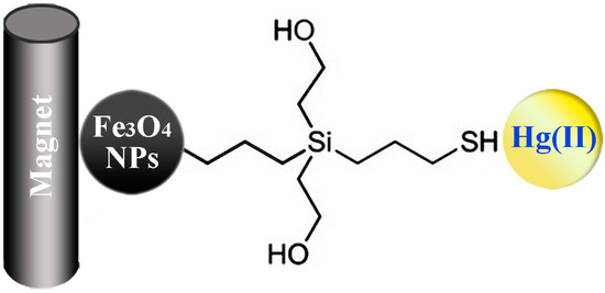 Molecules 19 21506 g003 550
