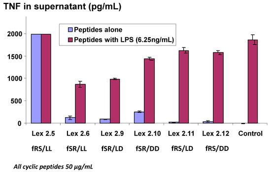Molecules 19 21529 g004 550
