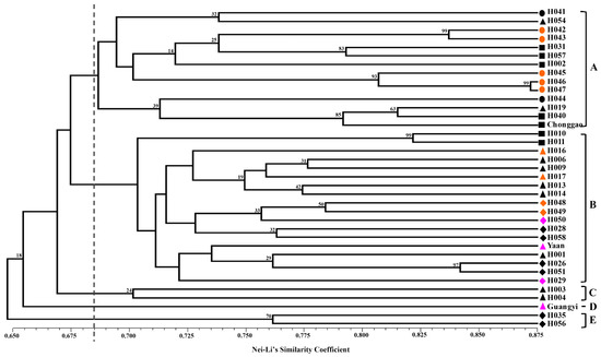Molecules 19 21541 g001 550