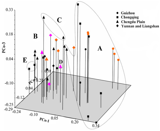 Molecules 19 21541 g002 550