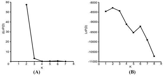 Molecules 19 21541 g003 550