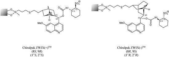 Molecules 20 00070 g002 550