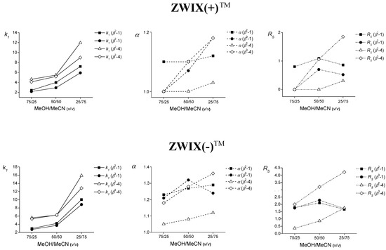 Molecules 20 00070 g003 550