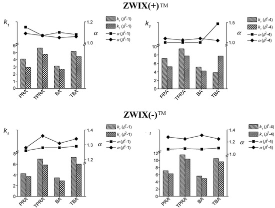 Molecules 20 00070 g004 550