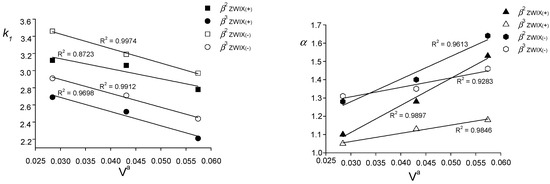 Molecules 20 00070 g005 550