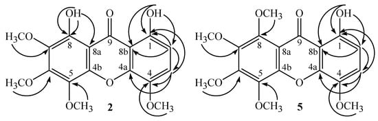 Molecules 20 00127 g002 550