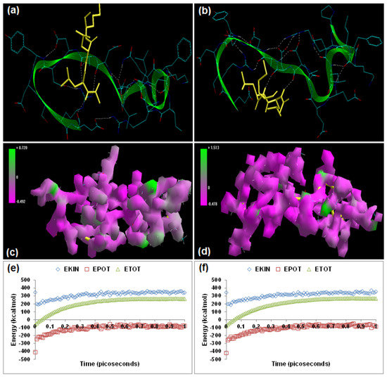 Molecules 20 00135 g002a 550