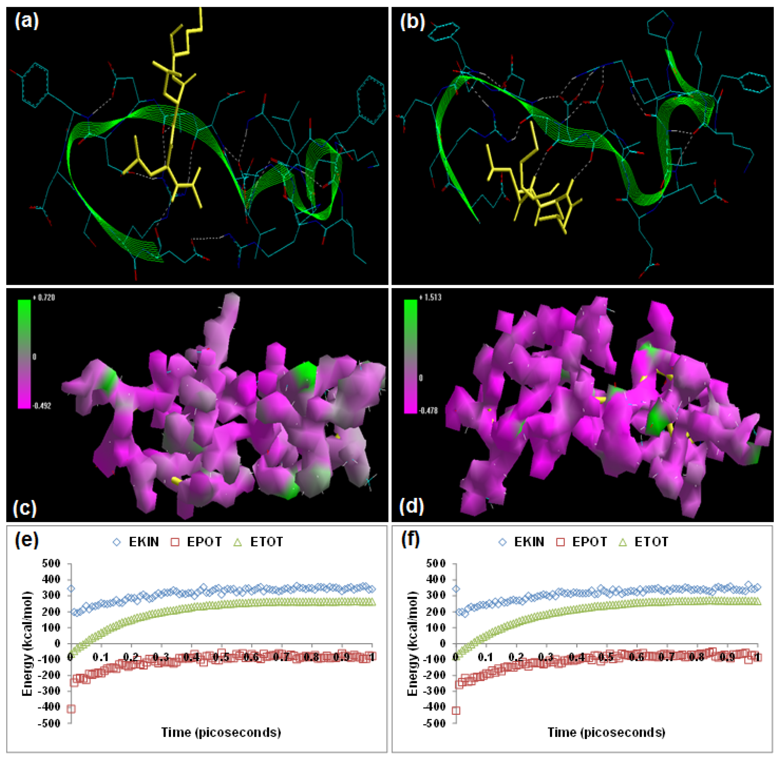 Molecules 20 00135 g002a