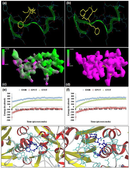 Molecules 20 00135 g003 550